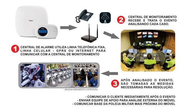 Operacionalidade da Supercftv